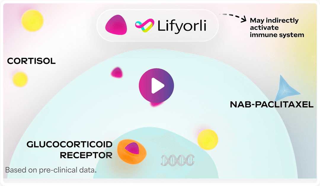 How to Order LIFYORLI